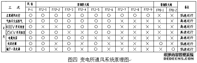 ׃ͨL(fng)ϵy(tng)ԭD